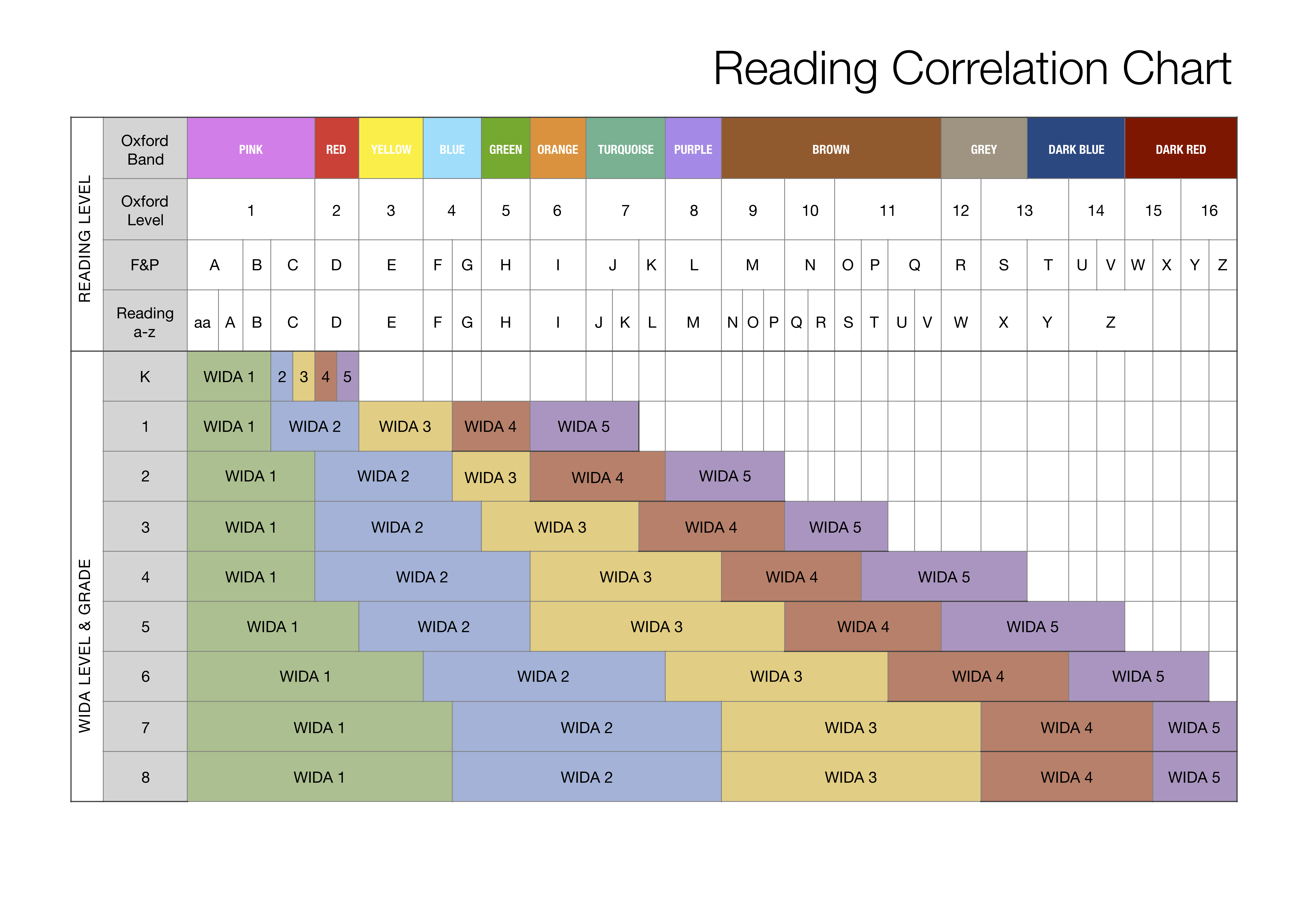 Oxford Reading Tree Correlation Chart